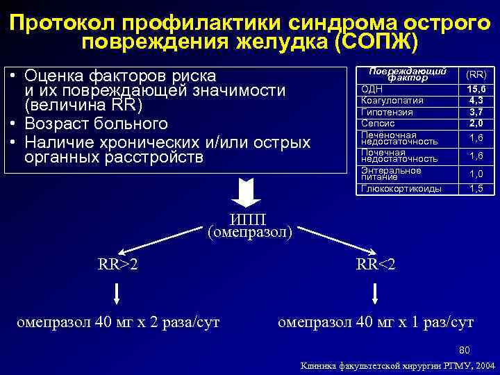 Протокол профилактики синдрома острого повреждения желудка (СОПЖ) • Оценка факторов риска и их повреждающей