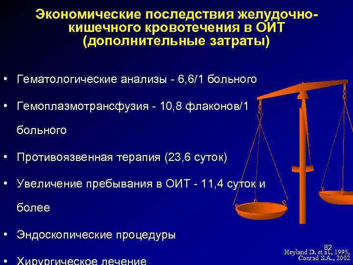 Экономические последствия желудочнокишечного кровотечения в ОИТ (дополнительные затраты) • Гематологические анализы - 6, 6/1