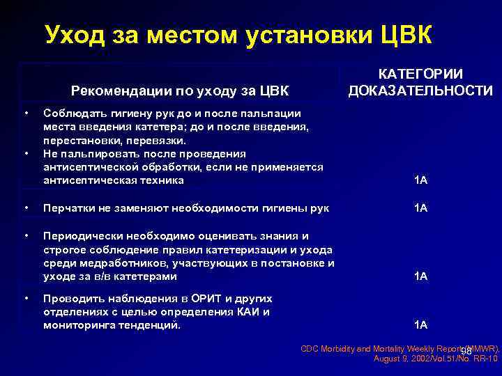 Уход за местом установки ЦВК КАТЕГОРИИ ДОКАЗАТЕЛЬНОСТИ Рекомендации по уходу за ЦВК • Соблюдать