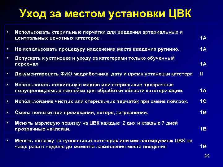 Уход за местом установки ЦВК • Использовать стерильные перчатки для введения артериальных и центральных