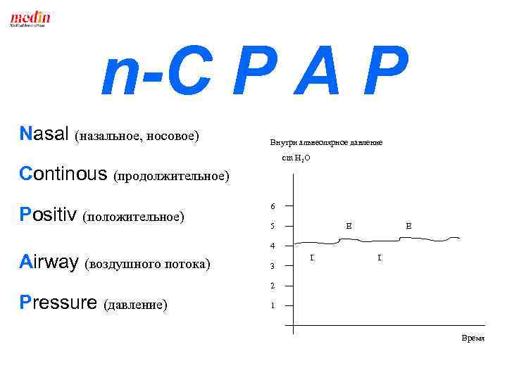 n-C P A P Nasal (назальное, носовое) Внутри альвеолярное давление cm H 2 O
