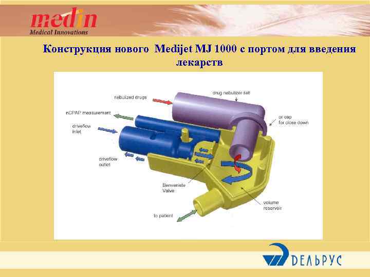 Конструкция нового Medijet MJ 1000 с портом для введения лекарств 