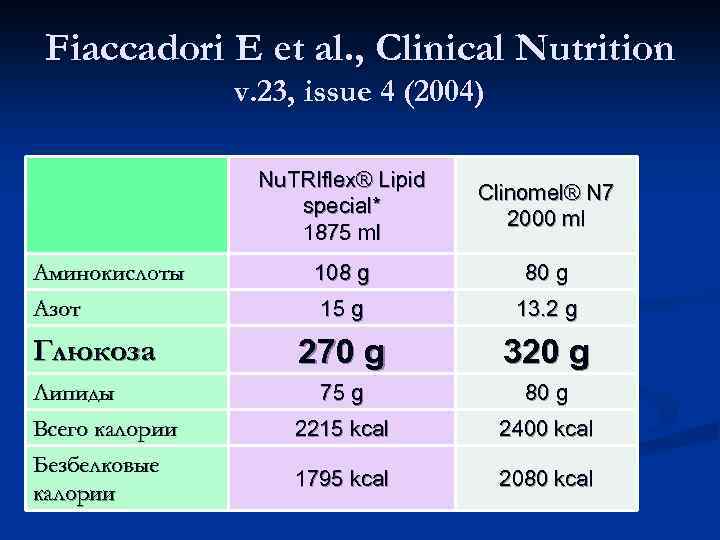 Fiaccadori E et al. , Clinical Nutrition v. 23, issue 4 (2004) Nu. TRIflex®