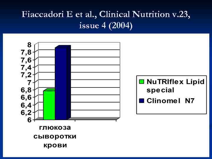 Fiaccadori E et al. , Clinical Nutrition v. 23, issue 4 (2004) 