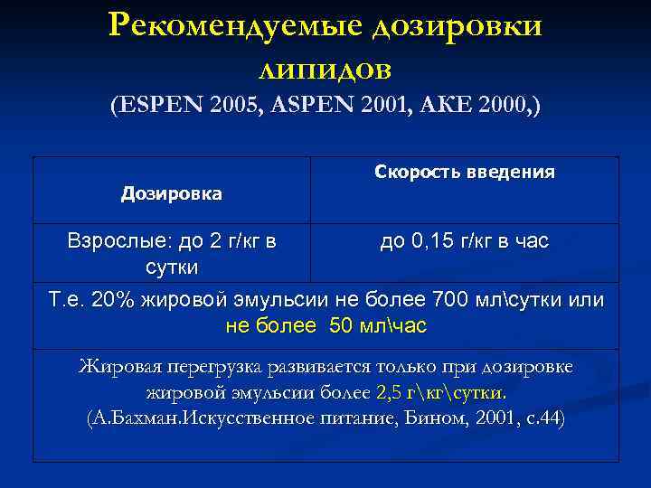 Скорость введения. Скорость ведение жировой эмульсии. Дозировка быстроты. Скорость дозировка. Рекомендуемые дозы.