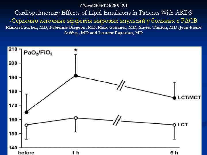 Chest. 2003; 124: 285 -291 Cardiopulmonary Effects of Lipid Emulsions in Patients With ARDS