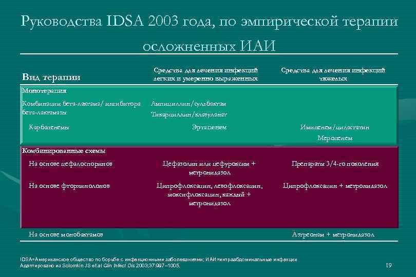 Вид терапии 15 букв. Антибиотикорезистентность как Глобальная угроза.