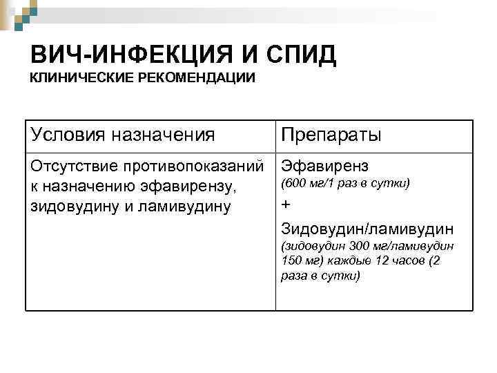 ВИЧ-ИНФЕКЦИЯ И СПИД КЛИНИЧЕСКИЕ РЕКОМЕНДАЦИИ Условия назначения Препараты Отсутствие противопоказаний Эфавиренз (600 мг/1 раз
