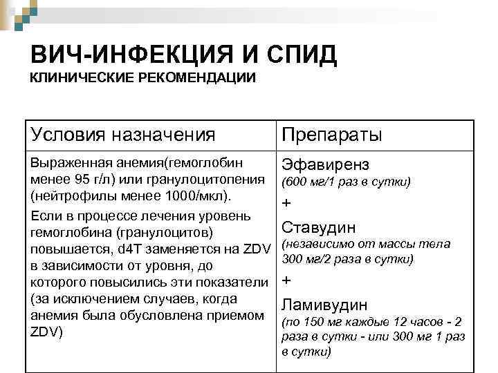 ВИЧ-ИНФЕКЦИЯ И СПИД КЛИНИЧЕСКИЕ РЕКОМЕНДАЦИИ Условия назначения Препараты Выраженная анемия(гемоглобин менее 95 г/л) или