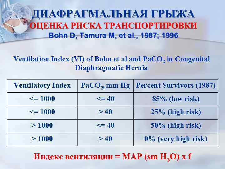 ДИАФРАГМАЛЬНАЯ ГРЫЖА ОЦЕНКА РИСКА ТРАНСПОРТИРОВКИ Bohn D, Tamura M, et al. , 1987; 1996