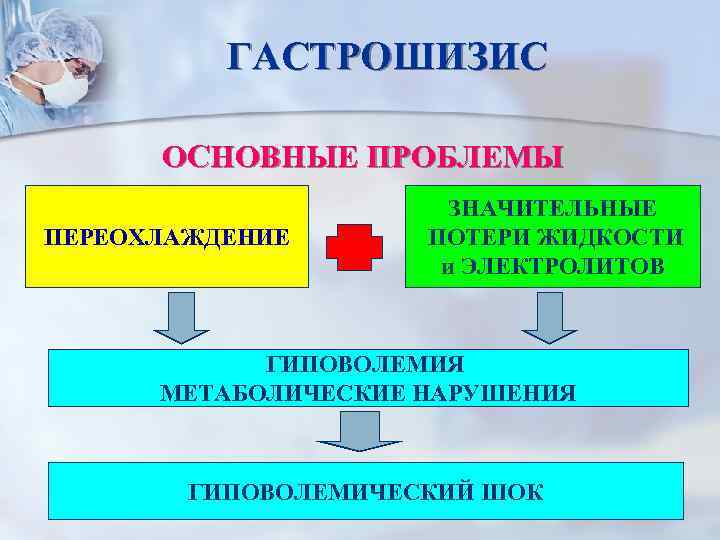 ГАСТРОШИЗИС ОСНОВНЫЕ ПРОБЛЕМЫ ПЕРЕОХЛАЖДЕНИЕ ЗНАЧИТЕЛЬНЫЕ ПОТЕРИ ЖИДКОСТИ и ЭЛЕКТРОЛИТОВ ГИПОВОЛЕМИЯ МЕТАБОЛИЧЕСКИЕ НАРУШЕНИЯ ГИПОВОЛЕМИЧЕСКИЙ ШОК