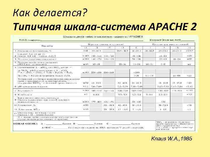 Как делается? Типичная шкала-система APACHE 2 Knaus W. A. , 1985 