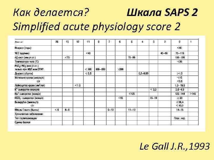 Как делается? Шкала SAPS 2 Simplified acute physiology score 2 • Le Gall J.