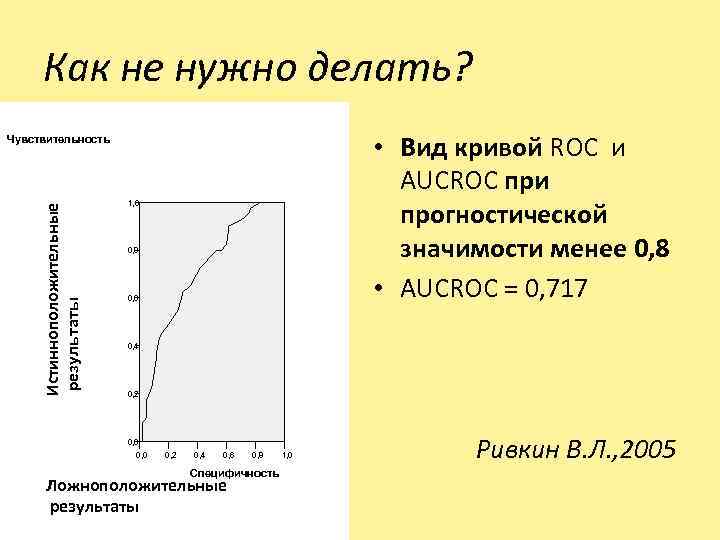 Как не нужно делать? • Вид кривой ROC и AUCROC при прогностической значимости менее