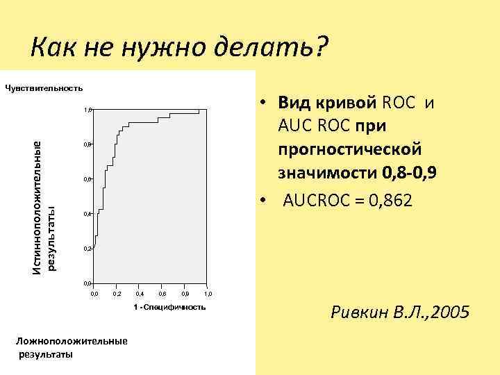 Как не нужно делать? Чувствительность • Вид кривой ROC и AUC ROC при прогностической