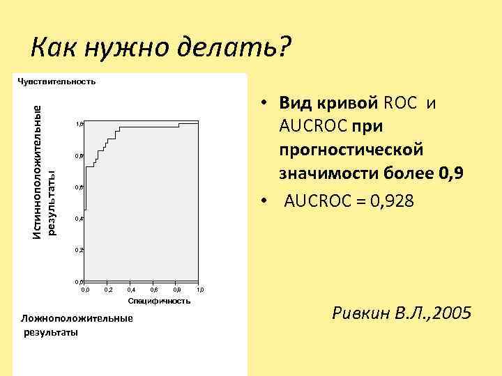 Как нужно делать? • Вид кривой ROC и AUCROC при прогностической значимости более 0,