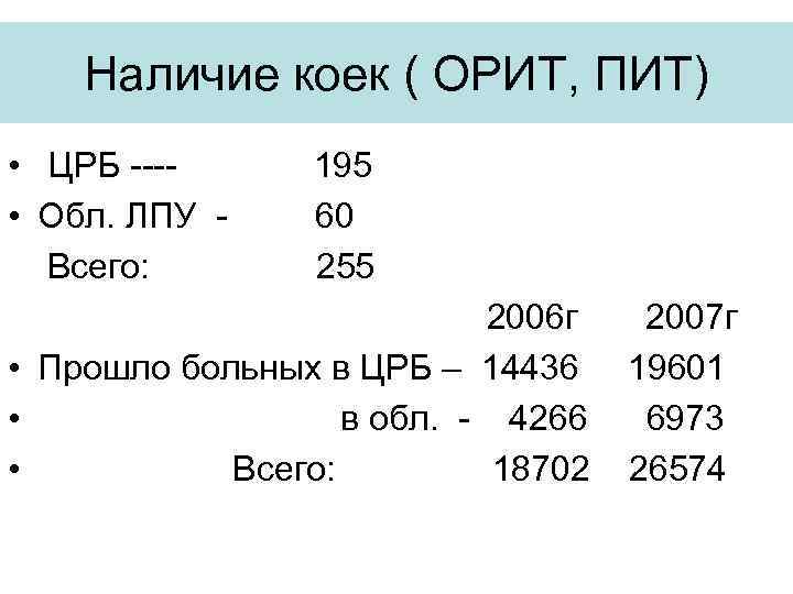Наличие коек ( ОРИТ, ПИТ) • ЦРБ --- • Обл. ЛПУ Всего: 195 60