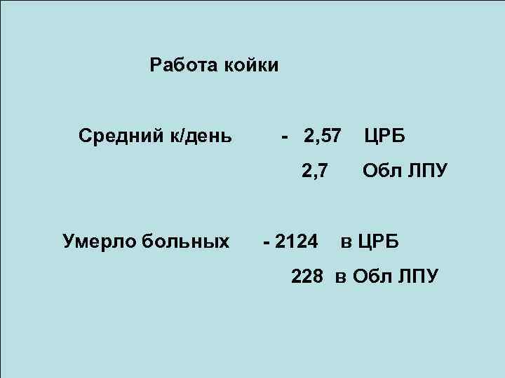 Работа койки Средний к/день - 2, 57 2, 7 Умерло больных - 2124 ЦРБ