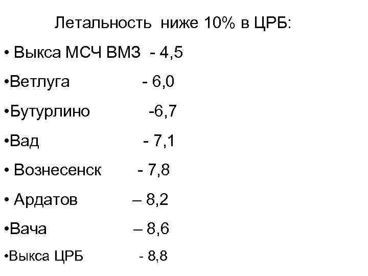 Летальность ниже 10% в ЦРБ: • Выкса МСЧ ВМЗ - 4, 5 • Ветлуга