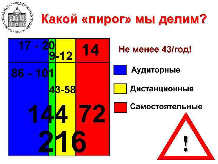 Какой «пирог» мы делим? ! 
