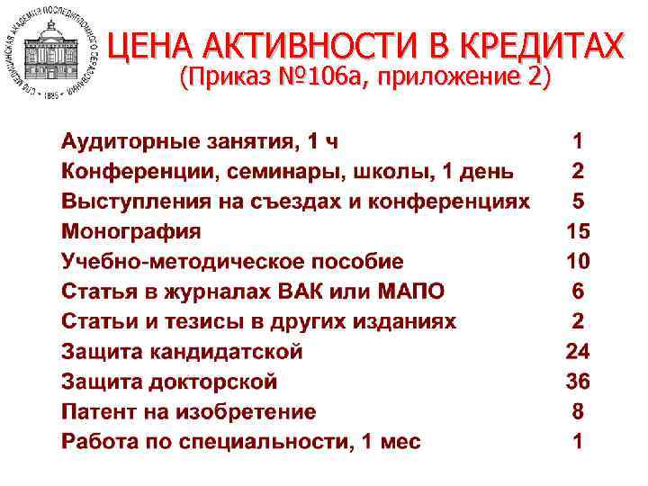 ЦЕНА АКТИВНОСТИ В КРЕДИТАХ (Приказ № 106 а, приложение 2) 