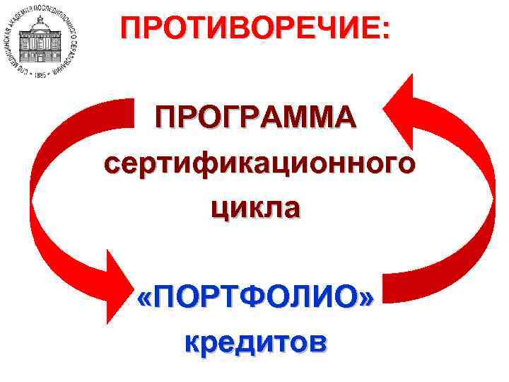 ПРОТИВОРЕЧИЕ: ПРОГРАММА сертификационного цикла «ПОРТФОЛИО» кредитов 