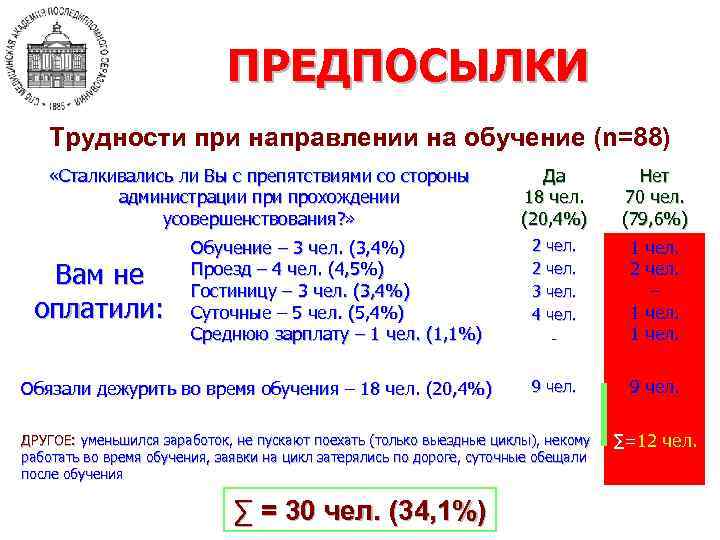 ПРЕДПОСЫЛКИ Трудности при направлении на обучение (n=88) «Сталкивались ли Вы с препятствиями со стороны