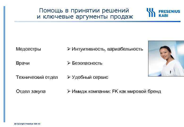 Помощь в принятии решений и ключевые аргументы продаж Медсестры Интуитивность, вариабельность Врачи Безопасность Технический
