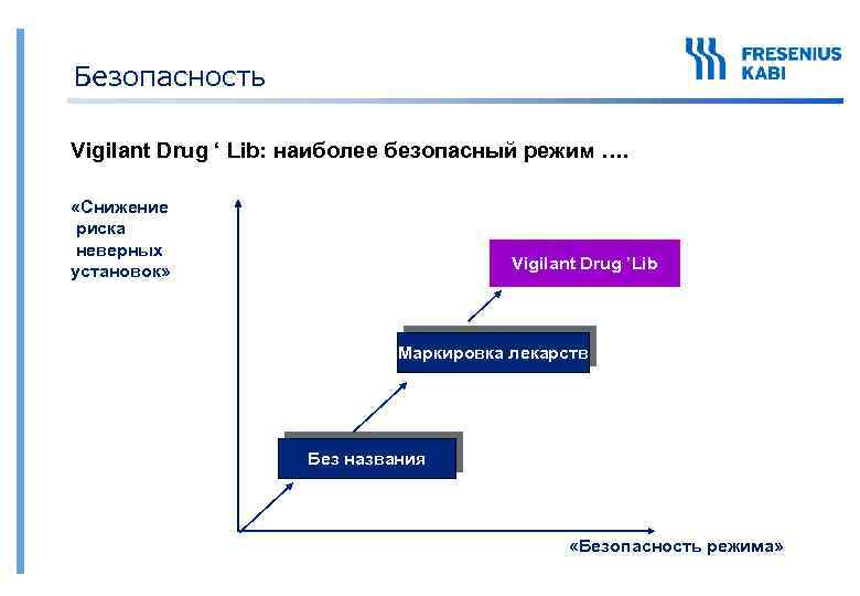 Безопасность Vigilant Drug ‘ Lib: наиболее безопасный режим …. «Снижение риска неверных установок» Vigilant