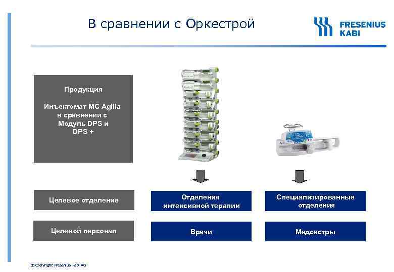 В сравнении с Оркестрой Продукция Инъектомат MC Agilia в сравнении с Модуль DPS и