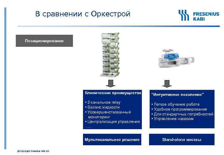 В сравнении с Оркестрой Позиционирование Клинические преимущества • 2 канальное relay • Баланс жидкости