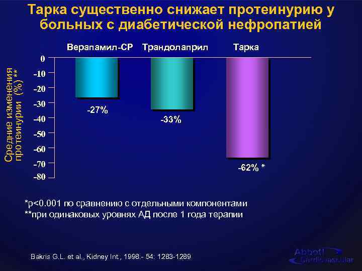 Диабетическая нефропатия картинки