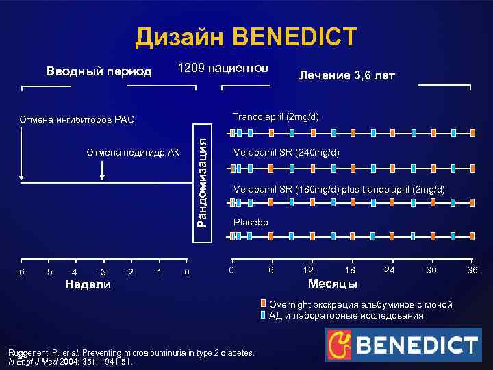 Дизайн BENEDICT 1209 пациентов Вводный период Trandolapril (2 mg/d) Рандомизация Отмена ингибиторов РАС Отмена