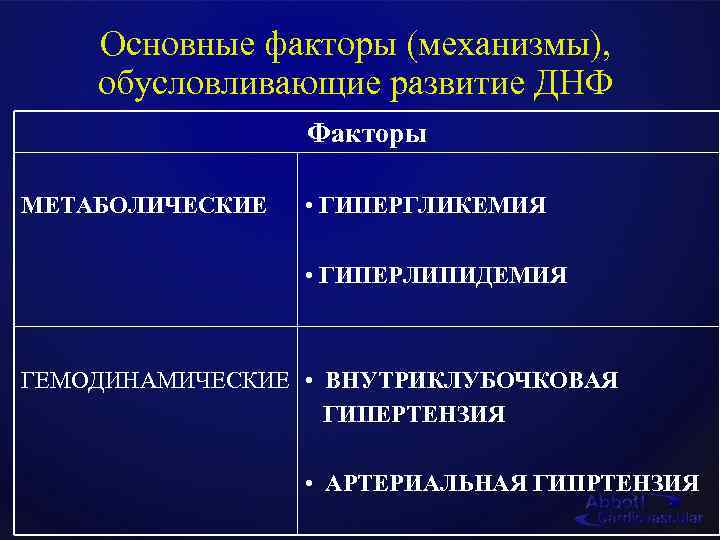 Основные факторы (механизмы), обусловливающие развитие ДНФ Факторы МЕТАБОЛИЧЕСКИЕ • ГИПЕРГЛИКЕМИЯ • ГИПЕРЛИПИДЕМИЯ ГЕМОДИНАМИЧЕСКИЕ •