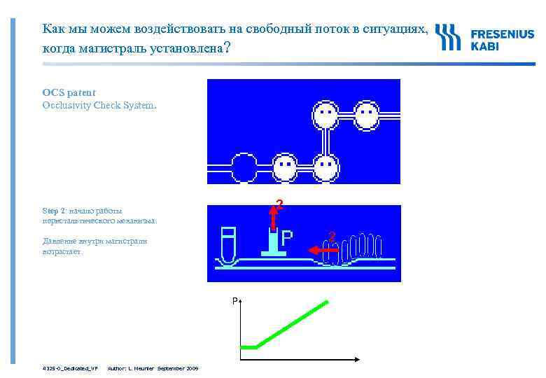 Как мы можем воздействовать на свободный поток в ситуациях, когда магистраль установлена? OCS patent