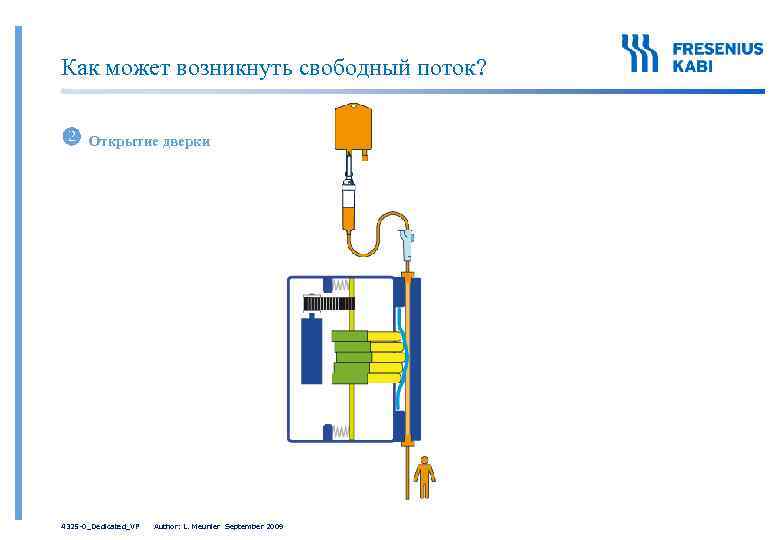 Как может возникнуть свободный поток? Открытие дверки 4325 -0_Dedicated_VP Author: L. Meunier September 2009
