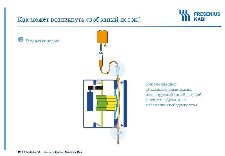 Как может возникнуть свободный поток? Открытие дверки Рекомендации: Дополнительный зажим, активируемый самой дверкой, просто