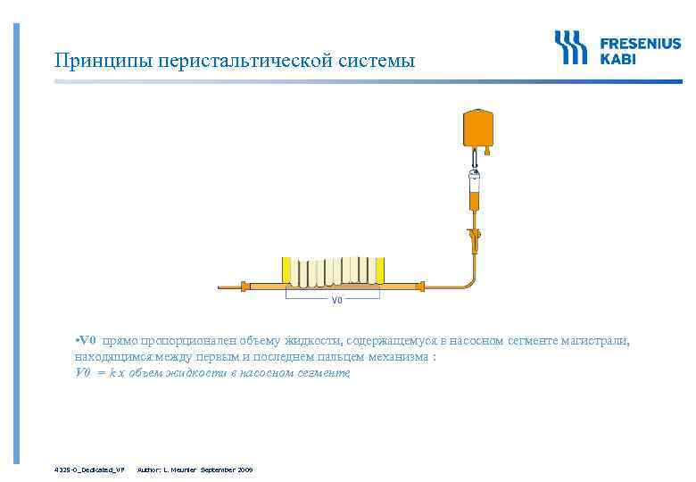 Принципы перистальтической системы • V 0 прямо пропорционален объему жидкости, содержащемуся в насосном сегменте