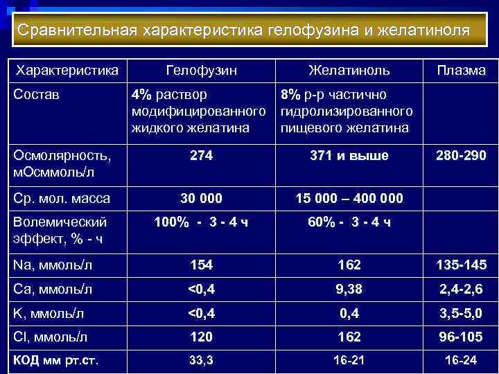 Инфузия гелофузина