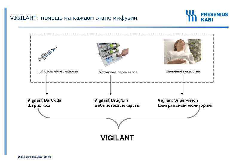 VIGILANT: помощь на каждом этапе инфузии Приготовление лекарств Vigilant Bar. Code Штрих код Установка