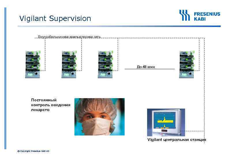 Vigilant Supervision Внутрибольничная компьютерная сеть До 48 коек Постоянный контроль введения лекарств Vigilant центральная