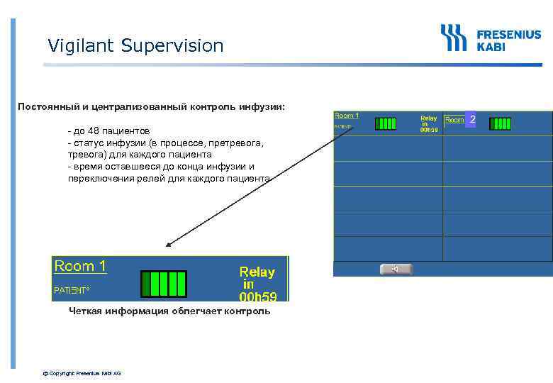 Vigilant Supervision Постоянный и централизованный контроль инфузии: - до 48 пациентов - статус инфузии