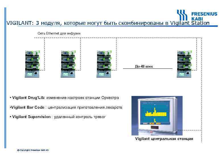 VIGILANT: 3 модуля, которые могут быть скомбинированы в Vigilant Station Сеть Ethernet для инфузии