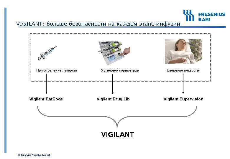 VIGILANT: больше безопасности на каждом этапе инфузии Приготовление лекарств Vigilant Bar. Code Установка параметров
