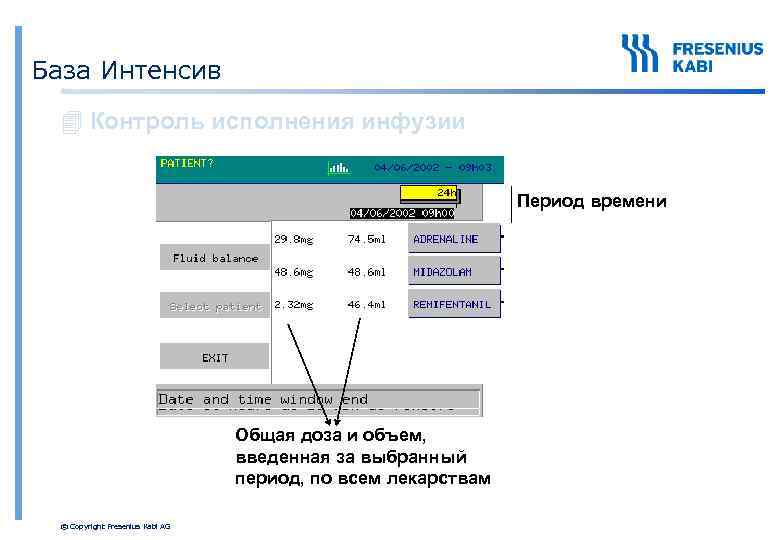 База Интенсив 4 Контроль исполнения инфузии Период времени Общая доза и объем, введенная за