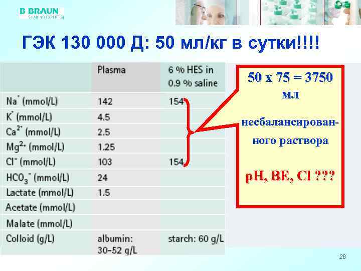ГЭК 130 000 Д: 50 мл/кг в сутки!!!! 50 х 75 = 3750 мл