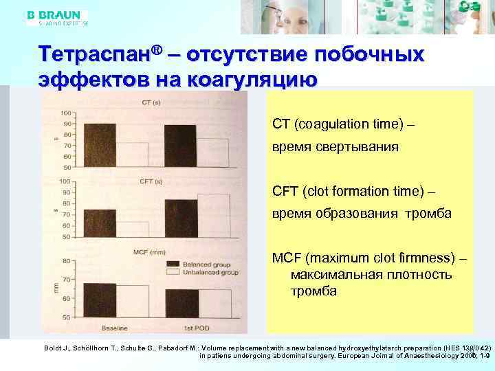 Тетраспан® – отсутствие побочных эффектов на коагуляцию CT (coagulation time) – время свертывания CFT
