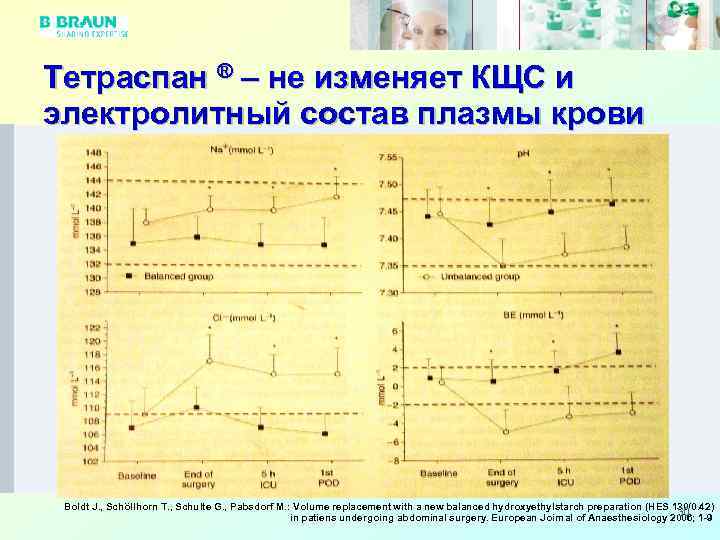 Тетраспан ® – не изменяет КЩС и электролитный состав плазмы крови Boldt J. ,