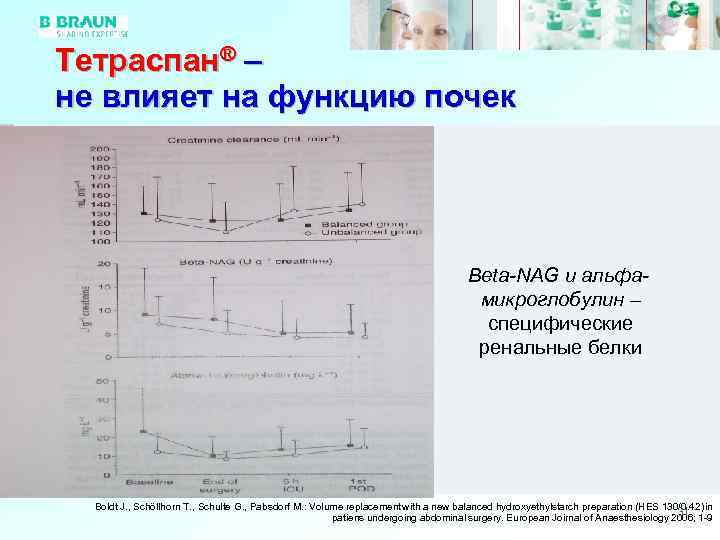 Тетраспан® – не влияет на функцию почек Beta-NAG и альфамикроглобулин – специфические ренальные белки