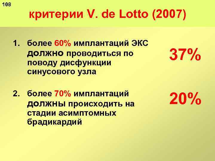 108 критерии V. de Lotto (2007) 1. более 60% имплантаций ЭКС должно проводиться по